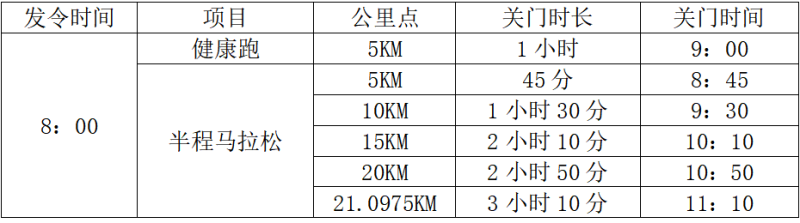 2025衢州衢江半程馬拉松(賽事規(guī)程)