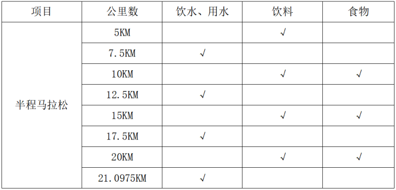 2025衢州衢江半程馬拉松(賽事規(guī)程)（2）