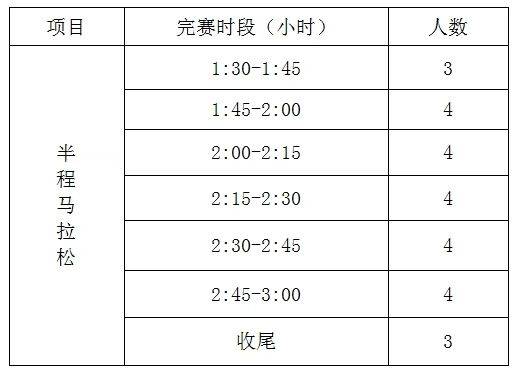 2025唐山馬拉松急救跑者招募（2）
