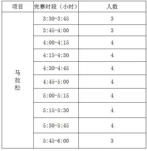 2025唐山馬拉松急救跑者招募