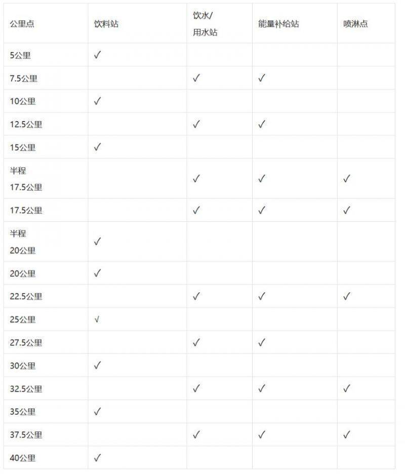 2025泰安馬拉松補給點有哪些