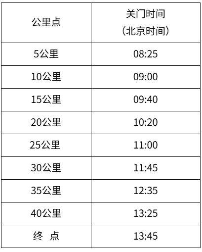 2025中國(guó)銀行北京馬拉松競(jìng)賽規(guī)程（競(jìng)賽辦法+參賽辦法+獎(jiǎng)勵(lì)辦法）