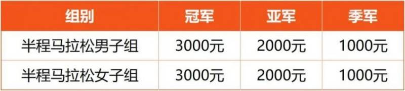 2025南通第四屆環(huán)紫瑯湖半程馬拉松獎(jiǎng)金有多少？