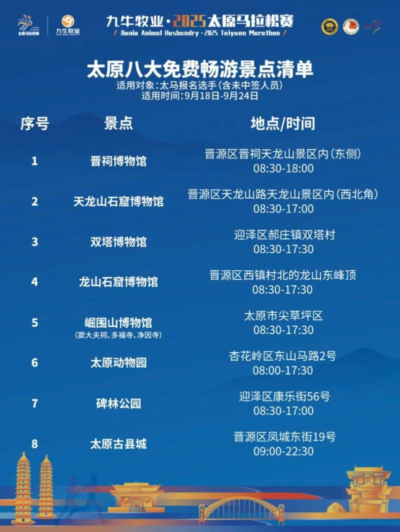 2025太原馬拉松8大免費暢游景點清單