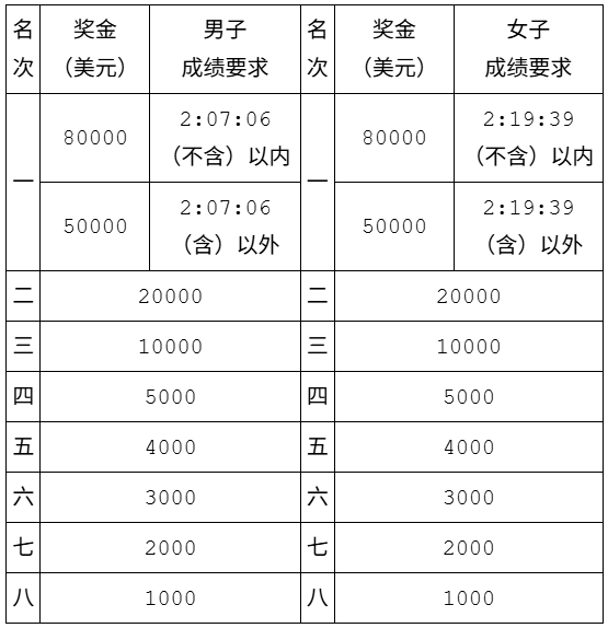 2025北京馬拉松(賽事規(guī)程)（4）