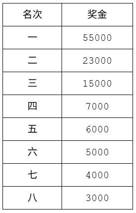 2025北京馬拉松(賽事規(guī)程)（5）