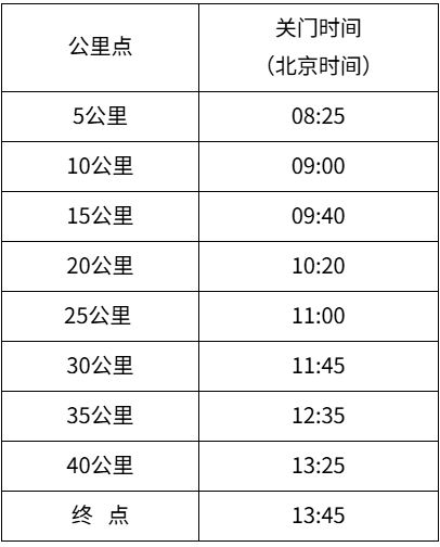 2025北京馬拉松(賽事規(guī)程)（2）