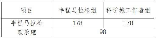 2025東莞松山湖科學城半程馬拉松常見問題解答（2）