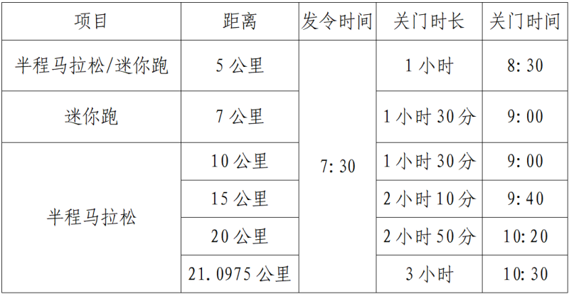 2025宜都半程馬拉松延長參賽報名時間