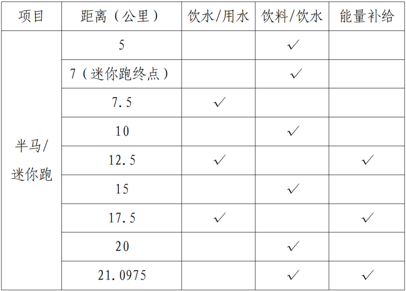 2025宜都半程馬拉松延長參賽報名時間（2）