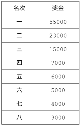 2025中國銀行北京馬拉松獎金有多少錢（2）