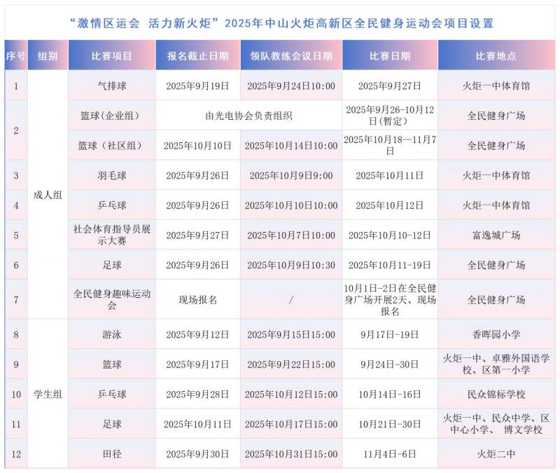 2025中山三鄉(xiāng)半程馬拉松定檔了嗎？
