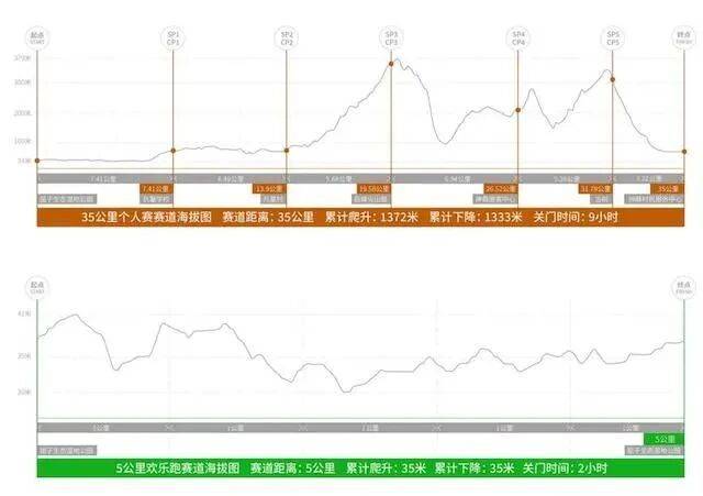 2025中國山馬越野系列賽-湖南汨羅站比賽路線（2）