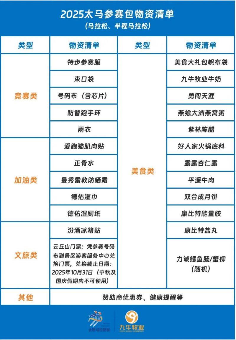 太原馬拉松要領(lǐng)取的物品有哪些？