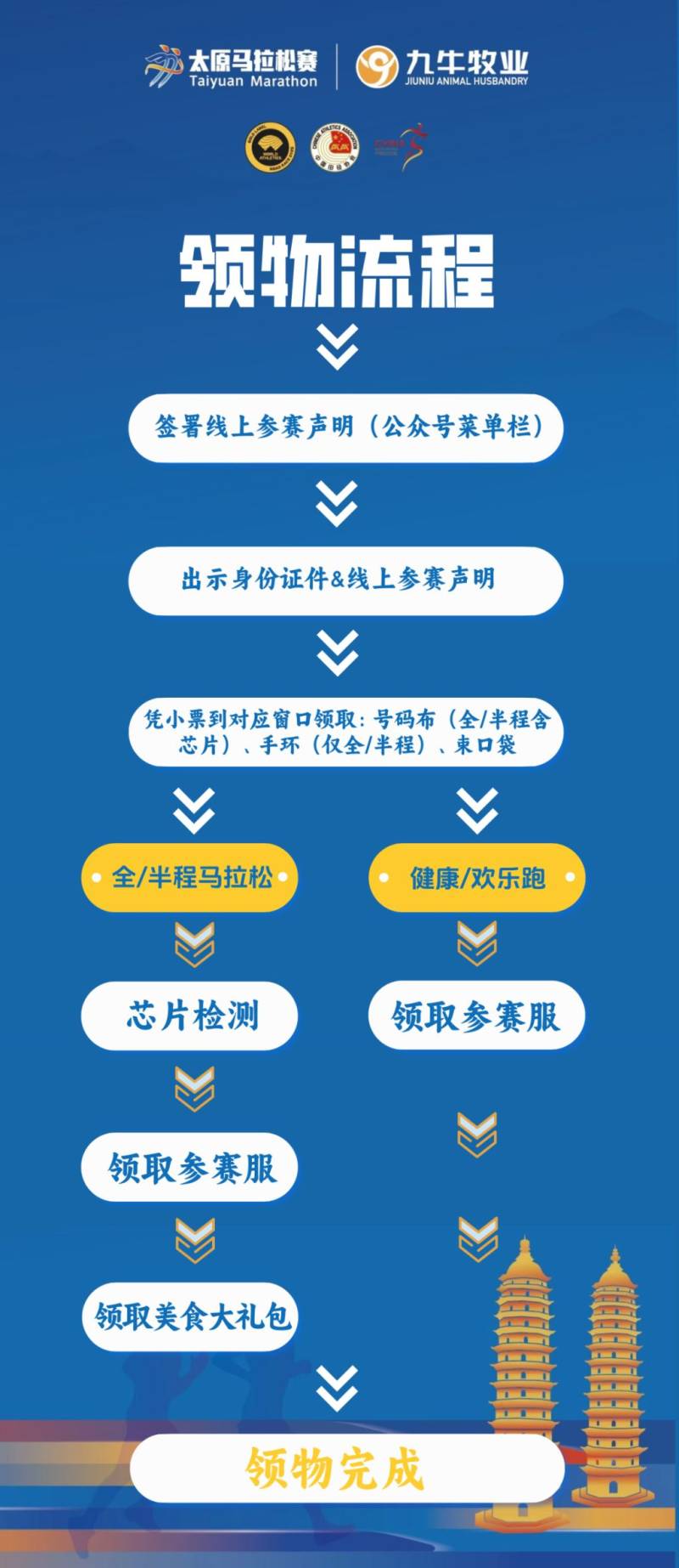 太原馬拉松參賽聲明下載入口+領(lǐng)物流程圖（2）
