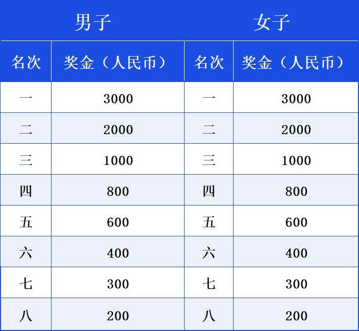 2025華陰半程馬拉松獎(jiǎng)勵(lì)辦法（獎(jiǎng)金）