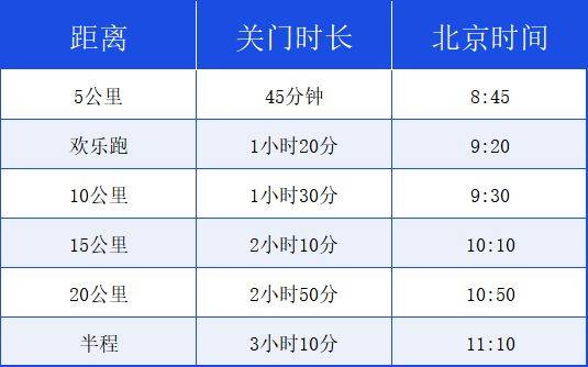 2025華陰半程馬拉松競賽辦法（檢錄+計時+關門+補給站+存取物）