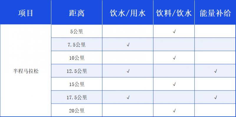 2025華陰半程馬拉松競賽辦法（檢錄+計時+關門+補給站+存取物）（2）