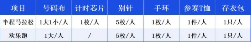 2025華陰半程馬拉松領(lǐng)物辦法（時(shí)間+地點(diǎn)）