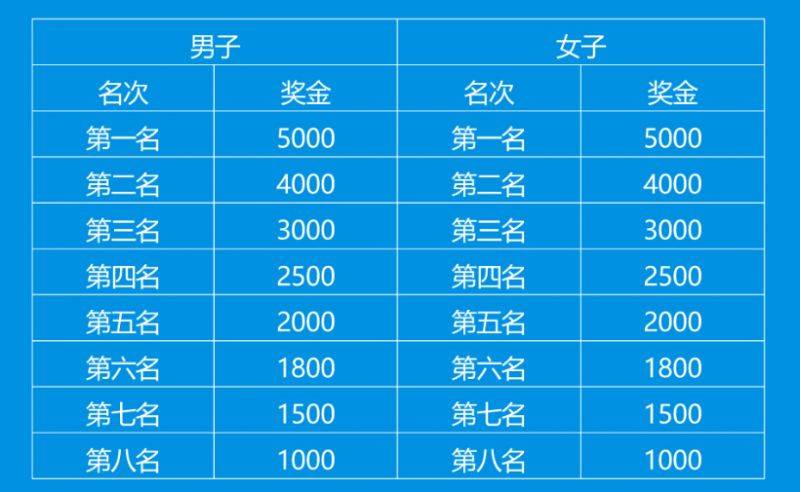2025昆明國(guó)際半程馬拉松下載比賽證書(shū)（附入口）（2）