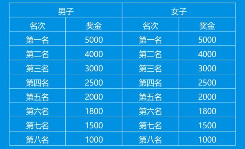 2025昆明國(guó)際半程馬拉松下載比賽證書(shū)（附入口）（3）