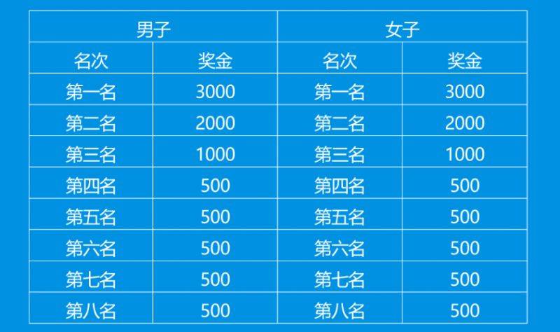 2025昆明國(guó)際半程馬拉松下載比賽證書(shū)（附入口）（4）