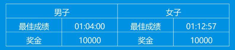 2025昆明國(guó)際半程馬拉松下載比賽證書(shū)（附入口）（5）