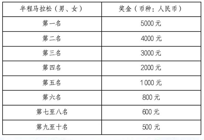 2025玉環(huán)半程馬拉松比賽成績查詢時(shí)間+官網(wǎng)（2）