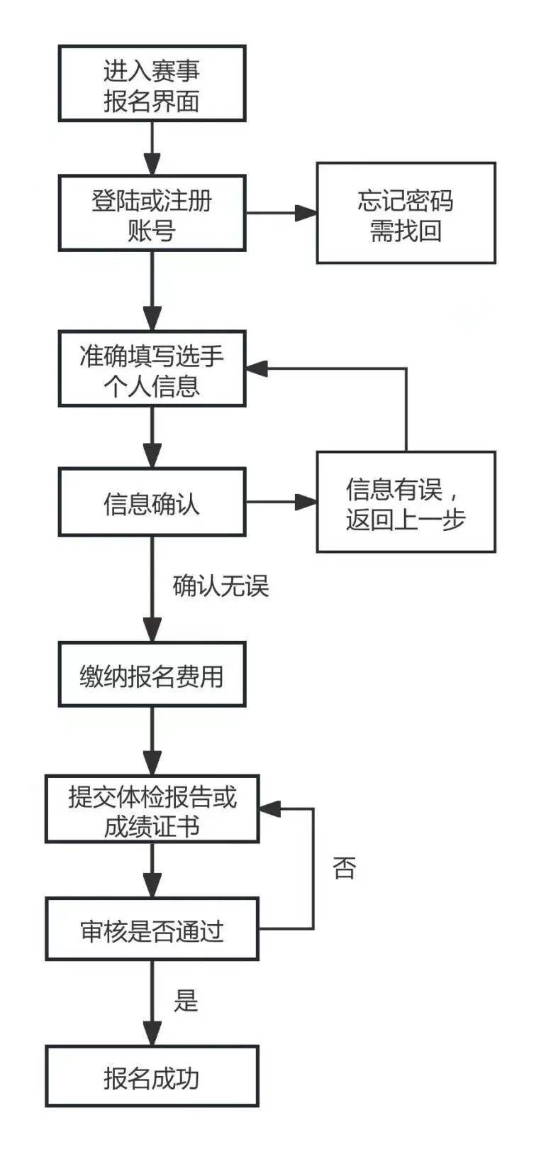 2025玉環(huán)半程馬拉松報名流程+費用+官網(wǎng)（2）