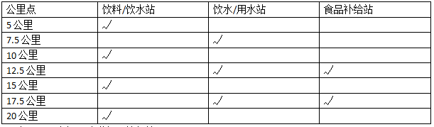 上峰上水·2025山水武寧半程馬拉松(賽事規(guī)程)（3）