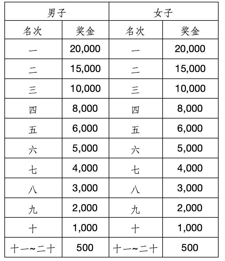 2023江門馬拉松賽競賽規(guī)程（4）
