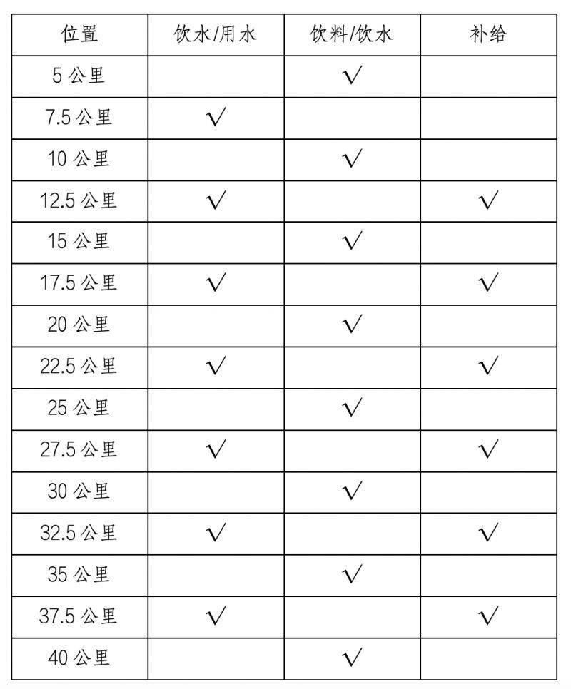 2023江門馬拉松賽競賽規(guī)程（3）
