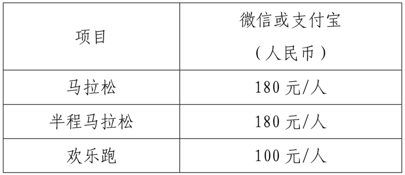 2025江門馬拉松賽競賽規(guī)程