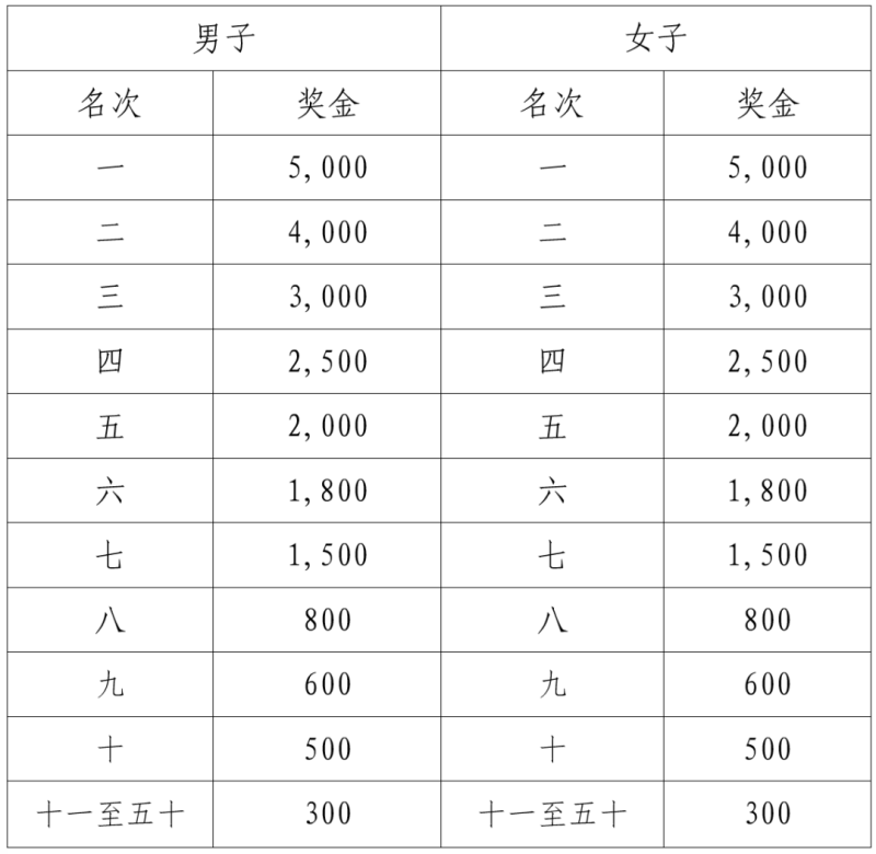 2025江門馬拉松賽競賽規(guī)程（5）