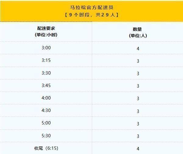 2025年紹興馬拉松官方領(lǐng)跑員招募報(bào)名指南（2）