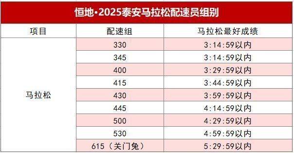 2025泰安馬拉松官方配速員招募組別有哪些？