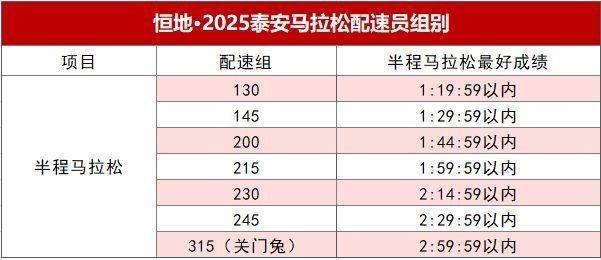 2025泰安馬拉松官方配速員招募組別有哪些？（2）
