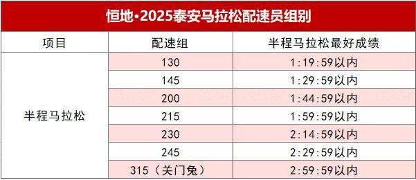2025泰安馬拉松官方配速員招募公告（2）