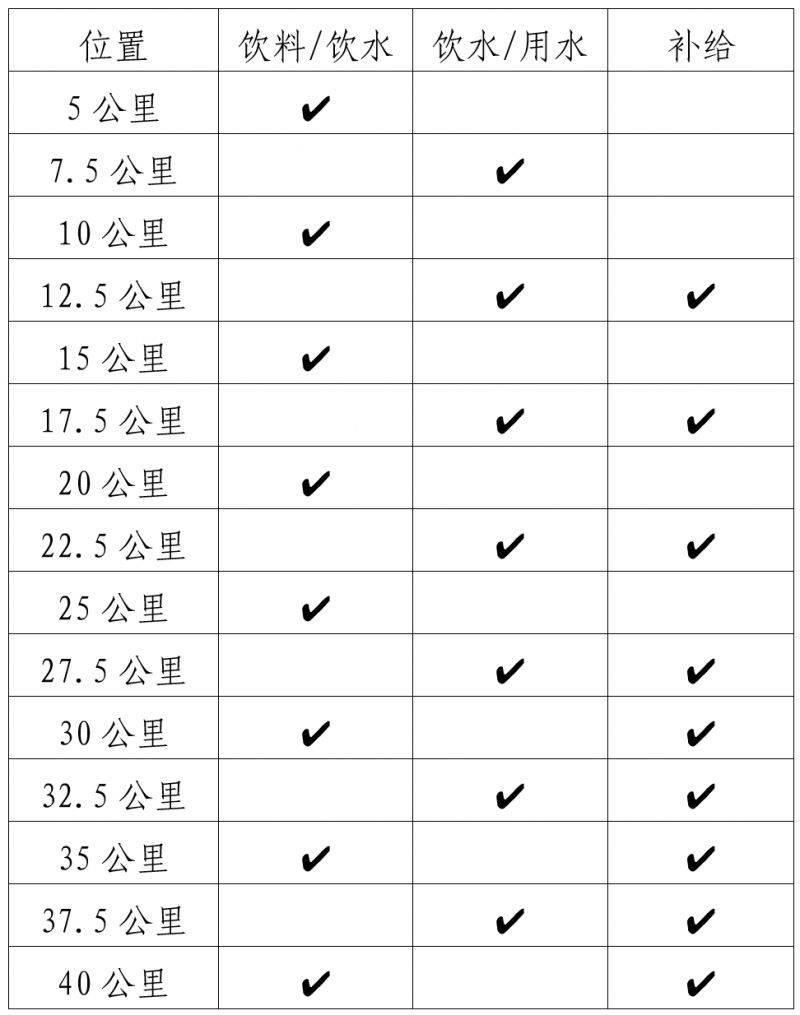 江門馬拉松飲水/飲料/食品補(bǔ)給站設(shè)置