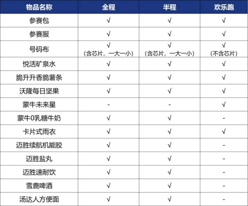 2025呼和浩特馬拉松領(lǐng)物須知（3）