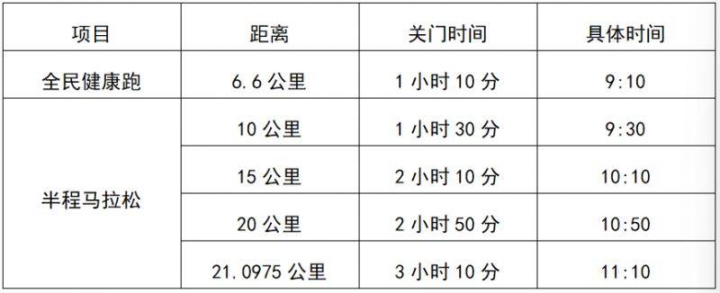 2025涇陽鄭國渠半程馬拉松競賽規(guī)程（2）