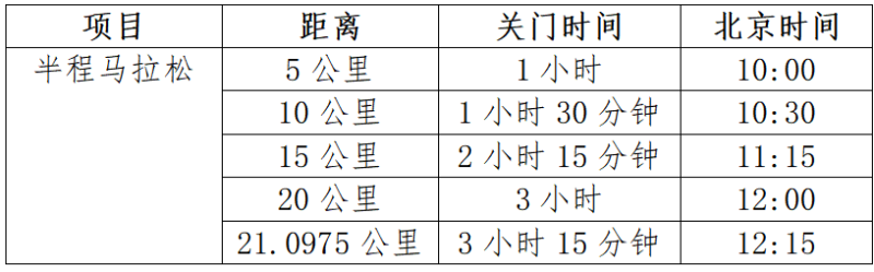 2025奉賢海灣森林半程馬拉松(賽事規(guī)程)（2）