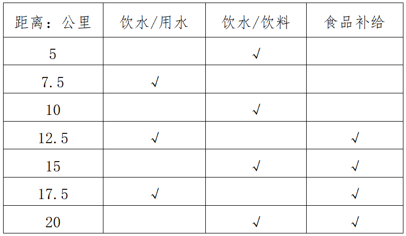 2025石首半程馬拉松(賽事規(guī)程)（2）