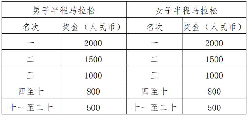 2025石首半程馬拉松(賽事規(guī)程)（5）
