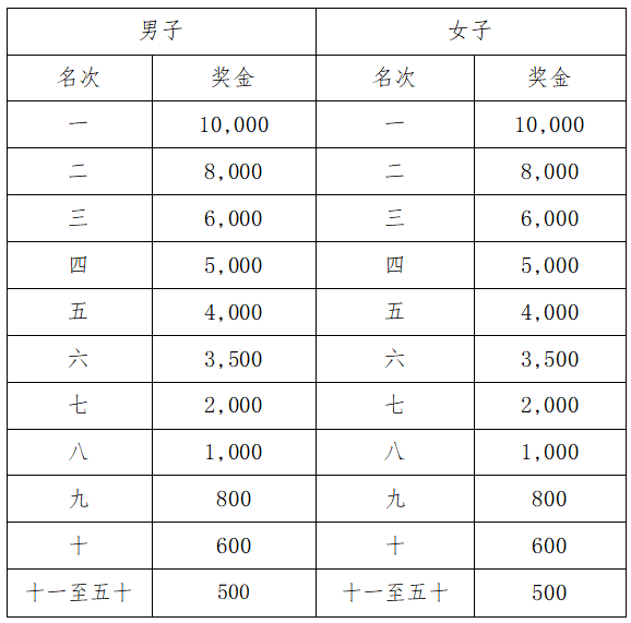 2025江門馬拉松(賽事規(guī)程)（5）
