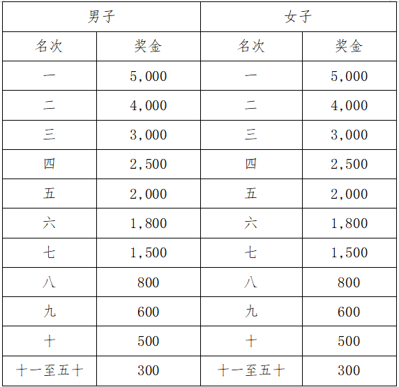 2025江門馬拉松(賽事規(guī)程)（6）