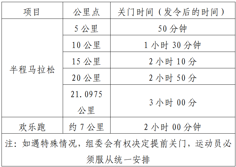 2025中江半程馬拉松(賽事規(guī)程)
