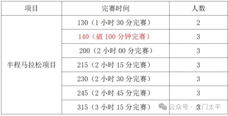 2025東莞虎門半程馬拉松官方配速員報(bào)名（時(shí)間+入口+條件）