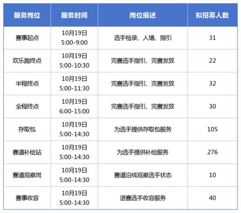 2025西安馬拉松賽志愿者擬招募崗位匯總（崗位詳情+招募人數(shù)+報名入口）