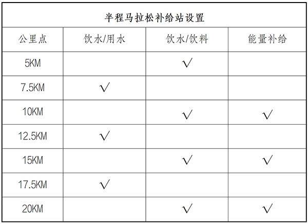 2025呼和浩特馬拉松競賽規(guī)程（3）